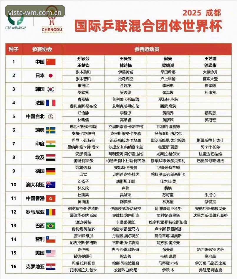 完美体育怎么样必备 U17世界杯抽签结果详解——中国男女足分组形势分析